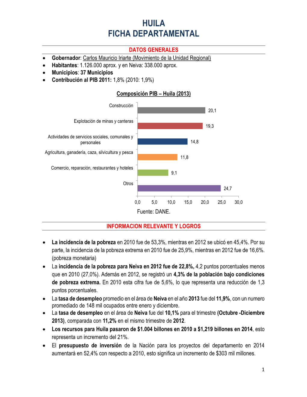 Huila Ficha Departamental