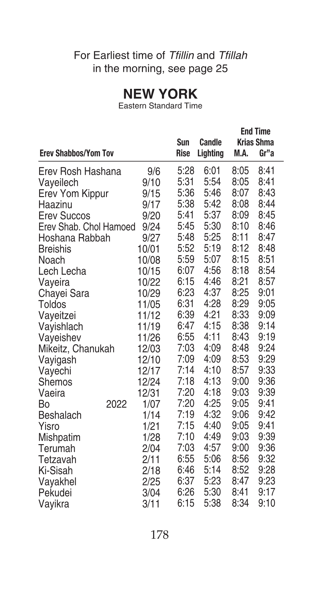 For Earliest Time of Tfillin and Tfillah in the Morning, See Page 25