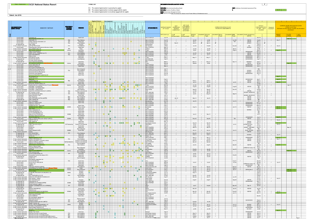 SC21 National Status Report SYMBOL KEY IMPLEMENTATION EXPLANATORY NOTES: 