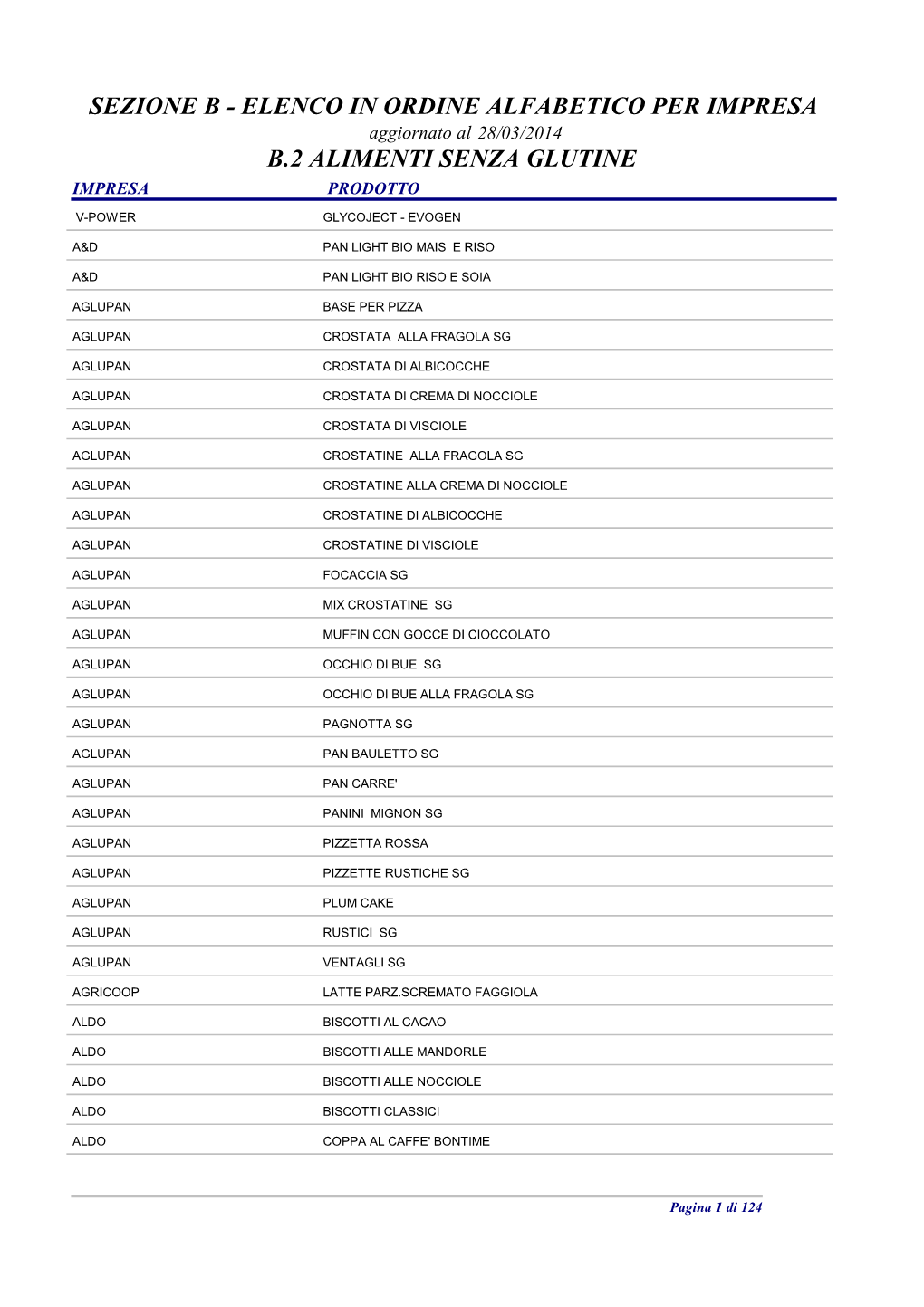 Elenco in Ordine Alfabetico Per Impresa B.2 Alimenti