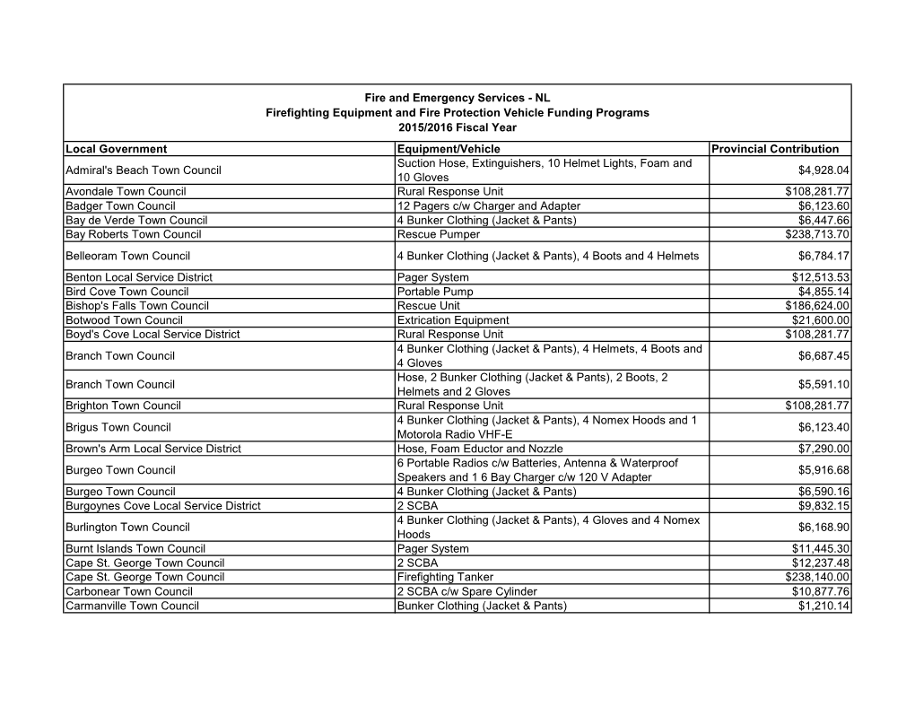 Local Government Equipment/Vehicle Provincial Contribution Admiral's