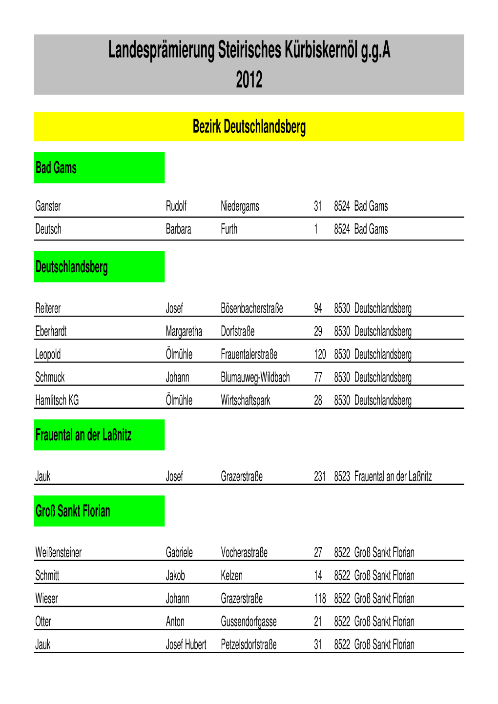 A Prämiete Betriebe 2012 Nach Gemeinde