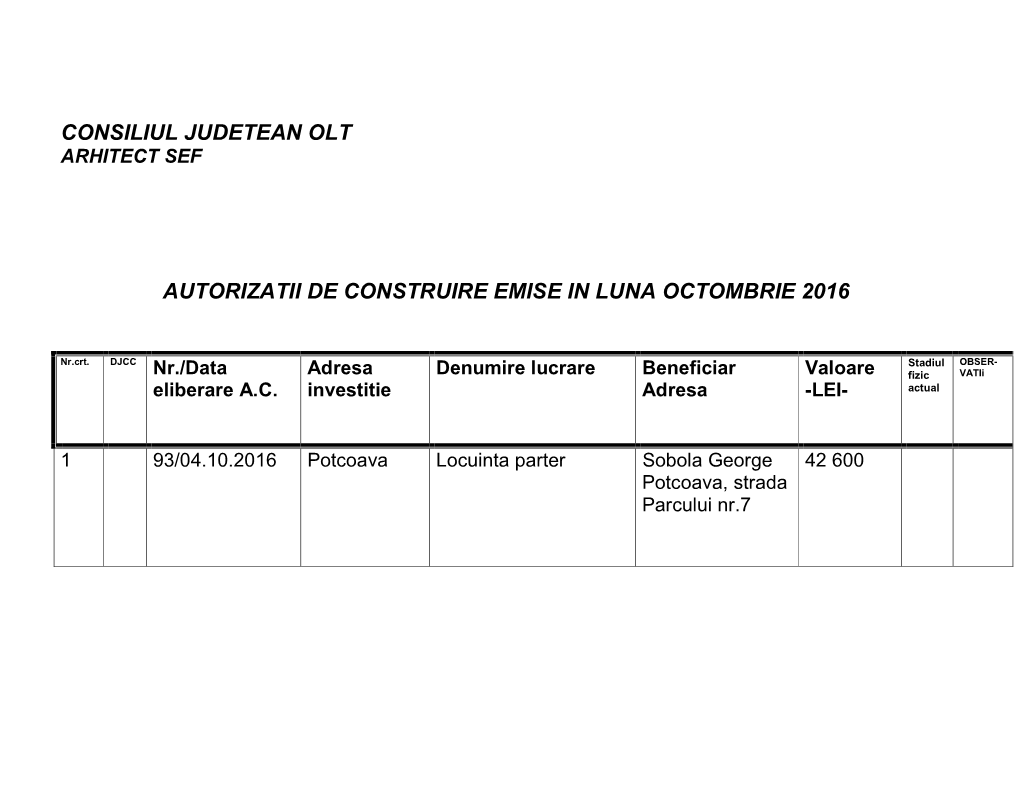 Consiliul Judetean Olt Autorizatii De Construire Emise in Luna Octombrie 2016