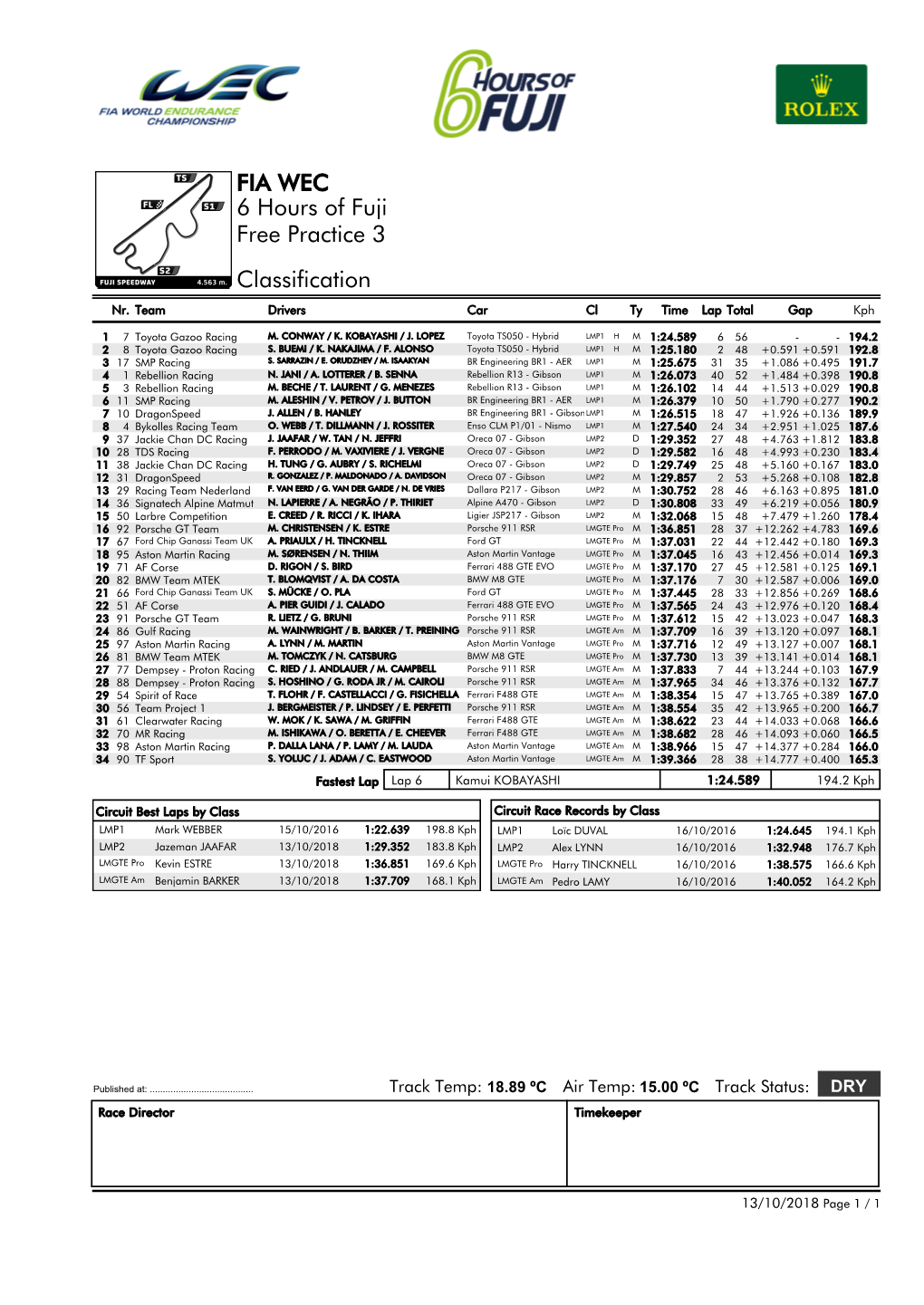 FIA WEC 6 Hours of Fuji Free Practice 3 Classification Nr