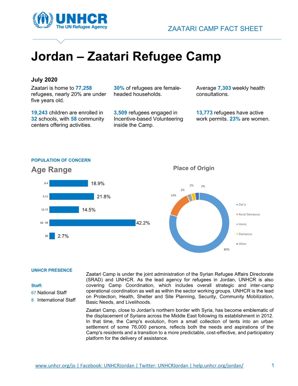 Zaatari Refugee Camp