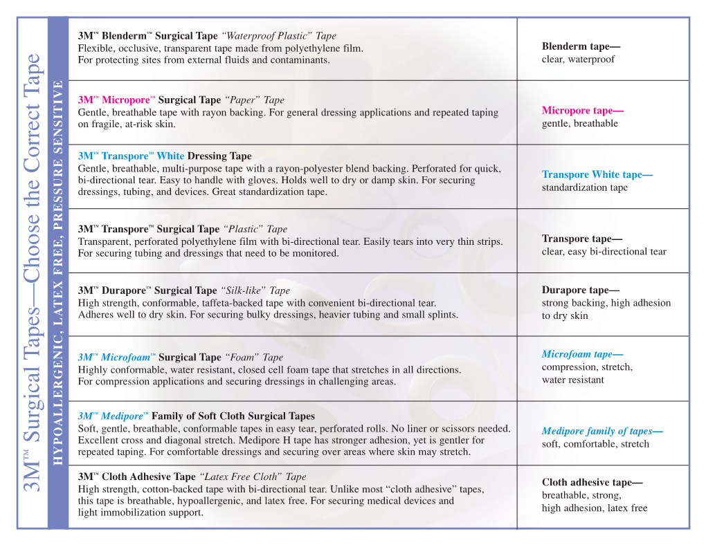 3M Surgical Tapes—Choose the Correct Tape