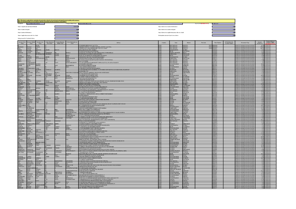 Shareholder-Wise Details of Unclaimed And