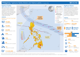 OCHA PHL TY Sarika Haima 17Oct2016