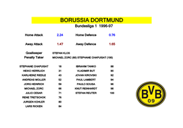 BORUSSIA DORTMUND Bundesliga 1 1996-97