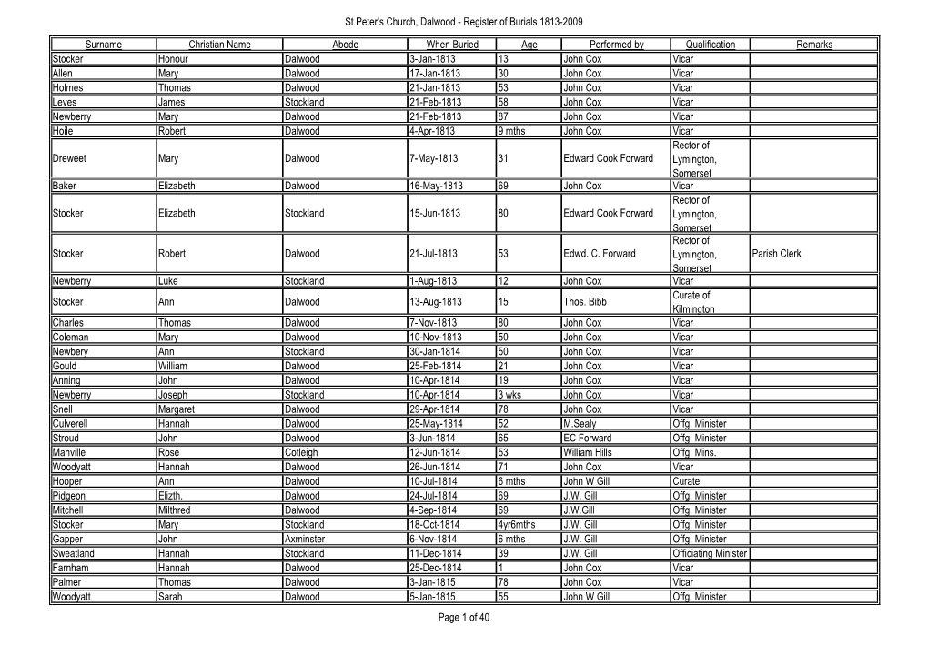 Burials 1813-2009