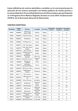 Listas Definitivas De Centros Admitidos Y Excluidos En La Convocatoria Para