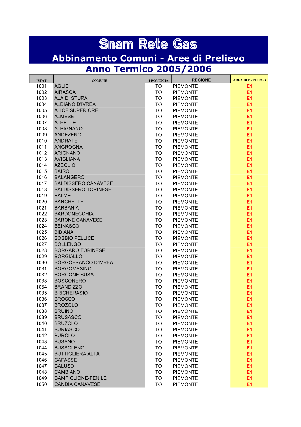 Snam Rete Gas Abbinamento Comuni - Aree Di Prelievo Anno Termico 2005/2006