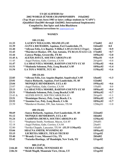 2002 US JR Women