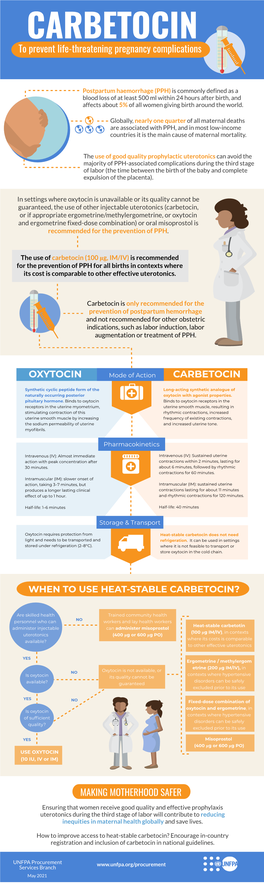 Oxytocin Carbetocin