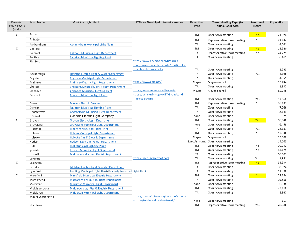 Municipality Profiles – Gathered by Ellen