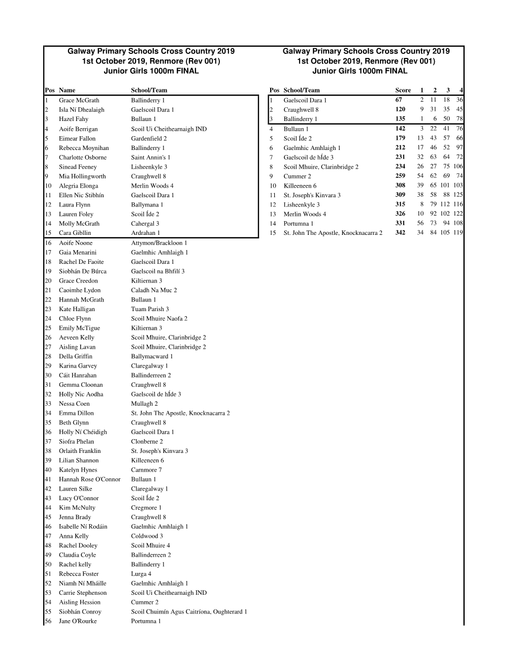 2019Galwayprimaryschoolsxc