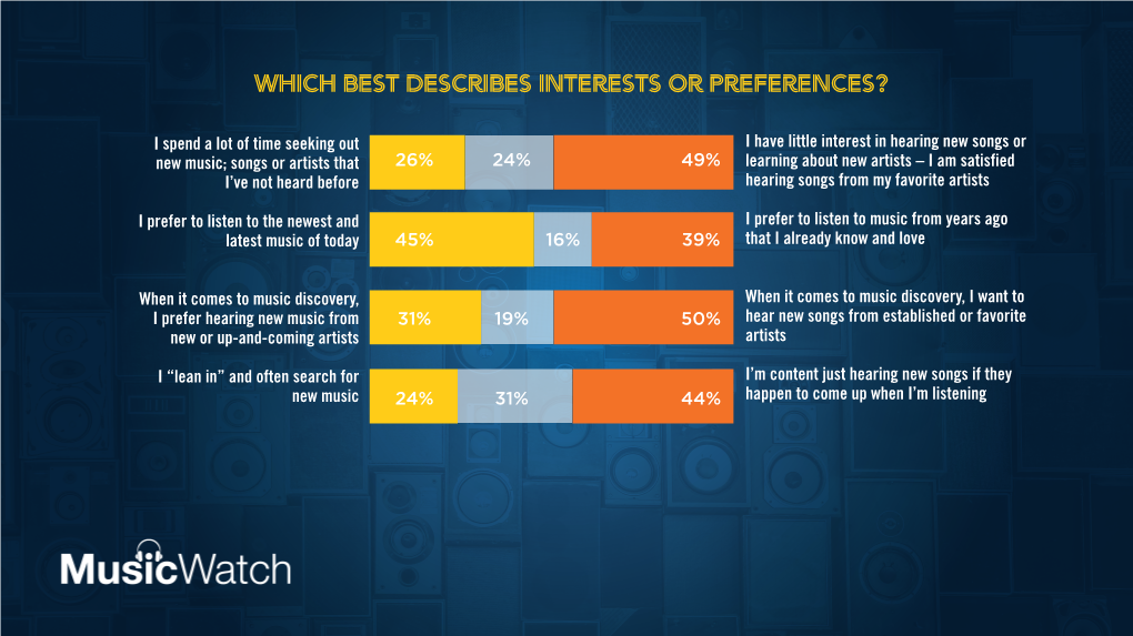 Dima Music Watch PPT Slides2