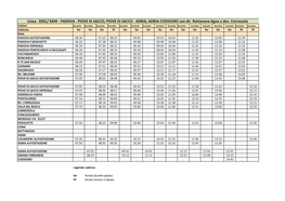 Linea - E001/ E604 - PADOVA - PIOVE DI SACCO; PIOVE DI SACCO - ADRIA; ADRIA-CODIGORO Con Dir