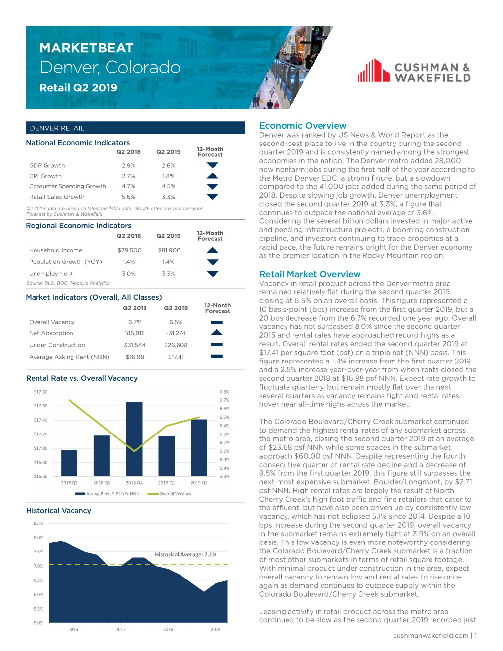 MARKETBEAT Denver, Colorado Retail Q2 2019