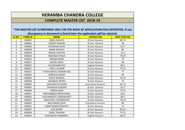 Heramba Chandra College Complete Master List 2018-19