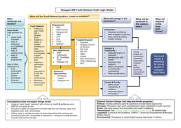 Glasgow North West Youth Programme