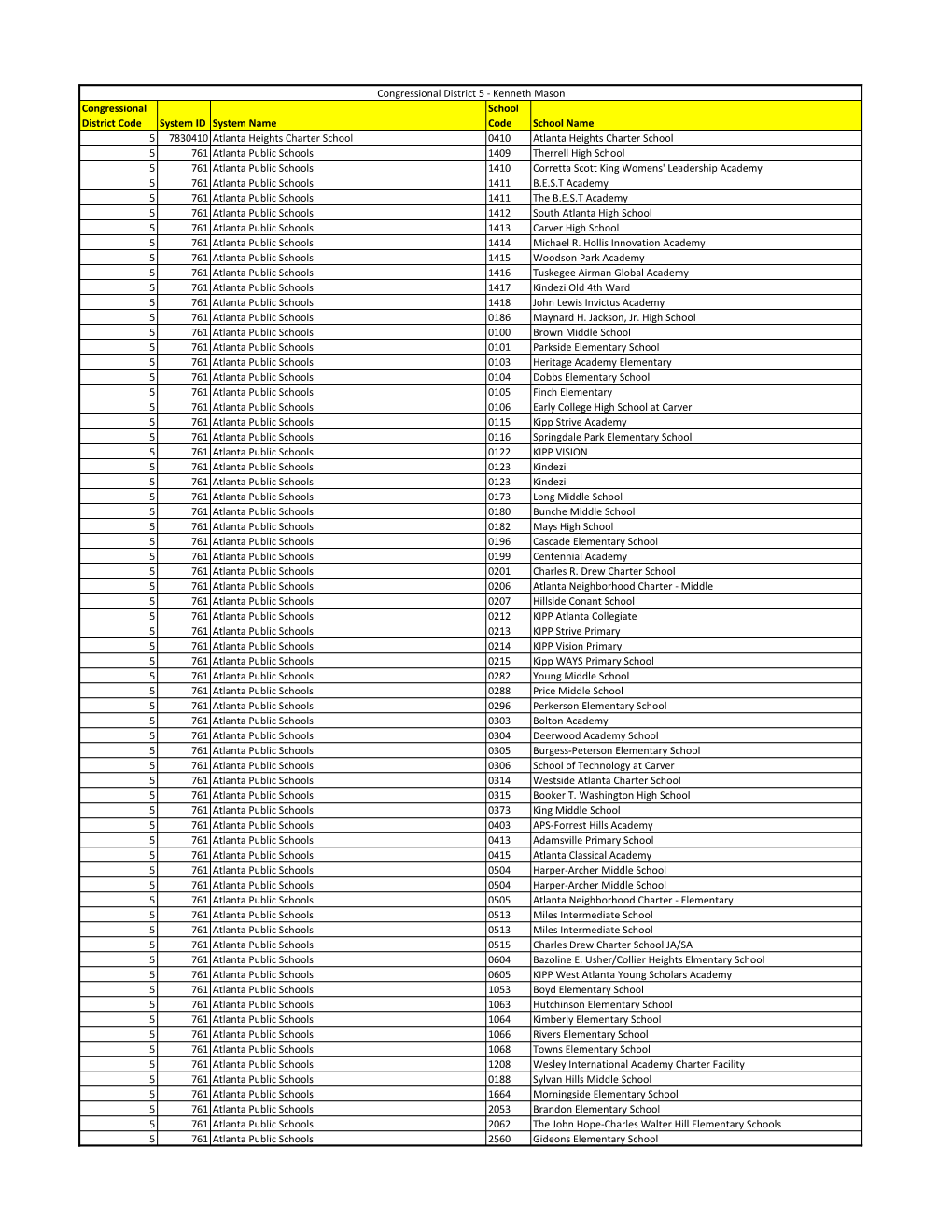 Congressional District Code System ID System Name School Code