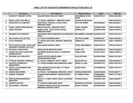 Final List of Associate Members for Election 2021-22