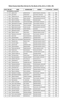 Widow Pension Bank Wise Full List for the Month of Feb, 2013 @ ` 1000/- PM