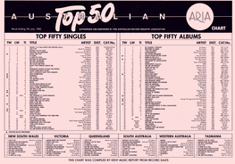 ARIA Charts, 1985-07-07 to 1985-09-15