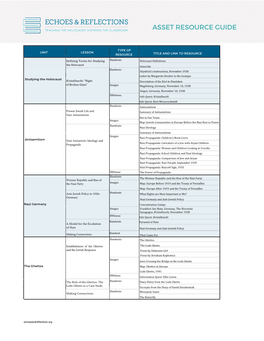 Asset Resource Guide