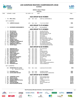 3000M Open Water Results AGE GROUP 80-84 WOMEN AGE