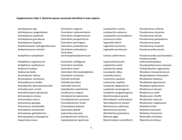 Bacterial Species Exclusively Identified in Male Subjects