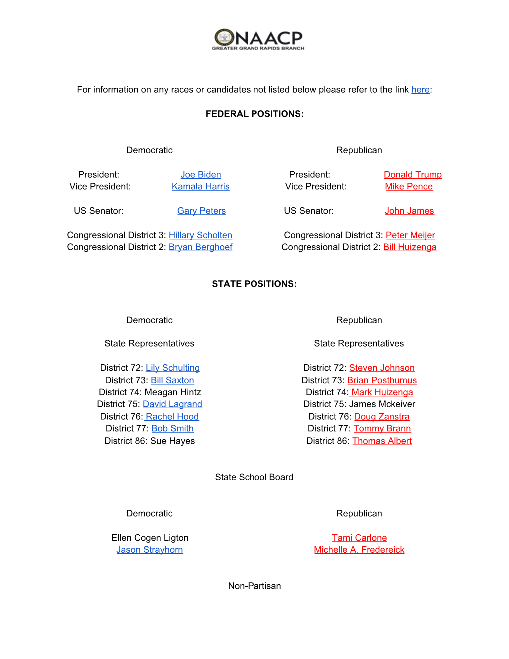 Candidates and Info