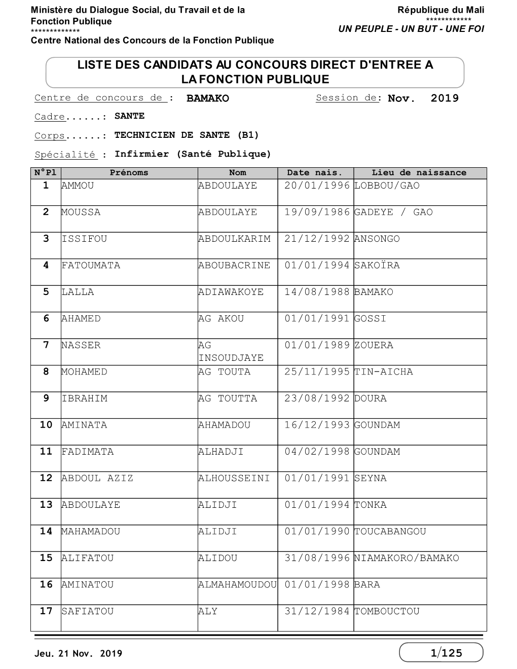 Infirmier (Santé Publique) N°Pl Prénoms Nom Date Nais