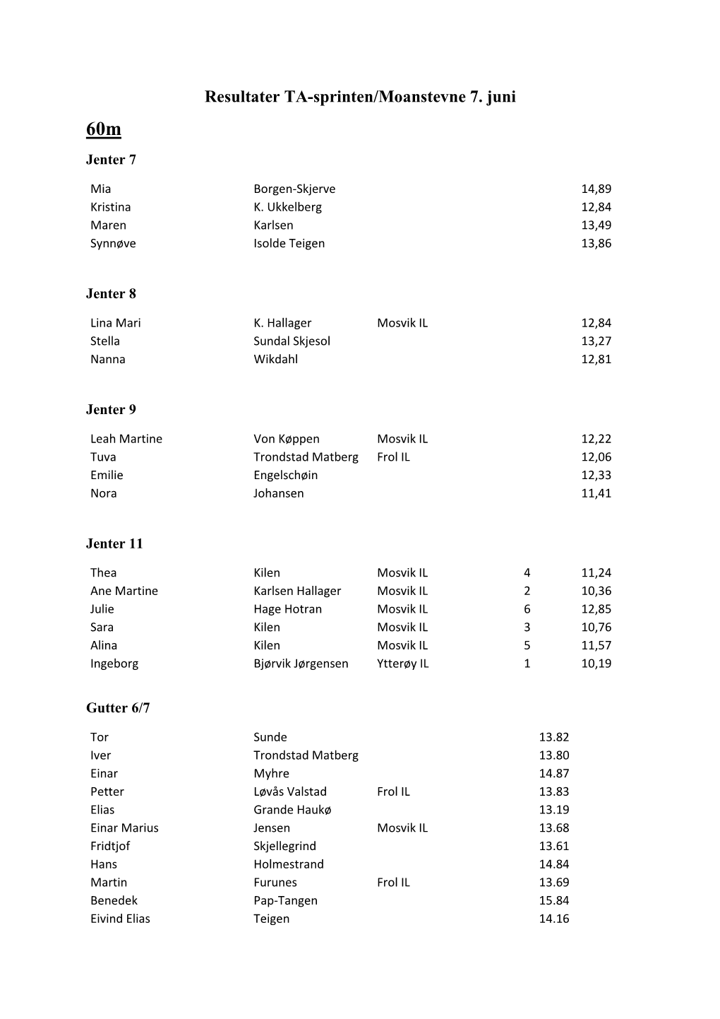 Resultater TA-Sprinten/Moanstevne 7. Juni 60M Jenter 7