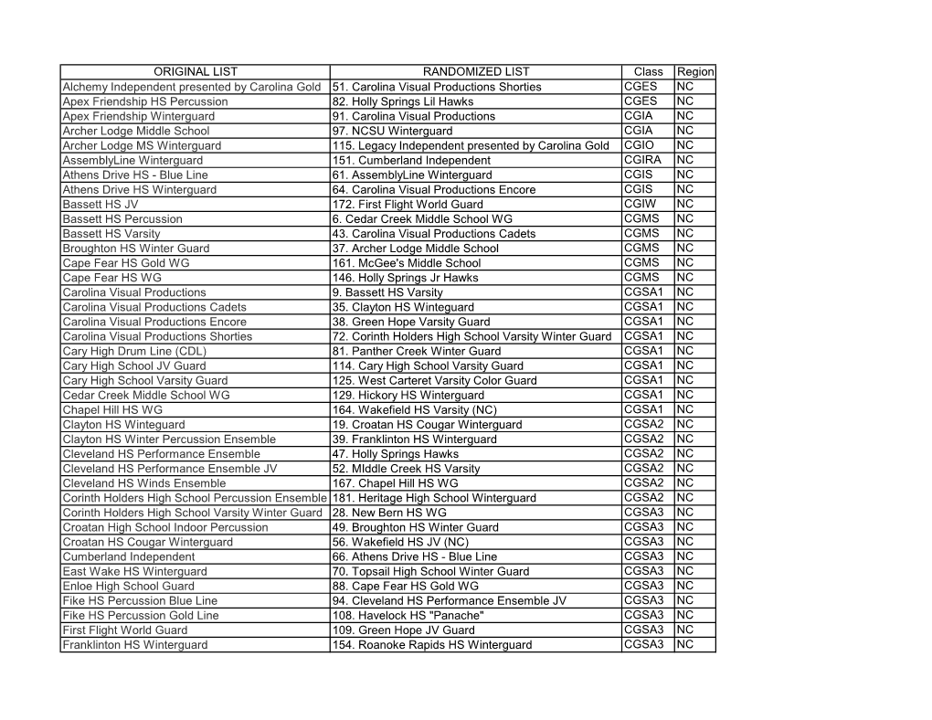 ORIGINAL LIST RANDOMIZED LIST Class Region Alchemy Independent Presented by Carolina Gold 51