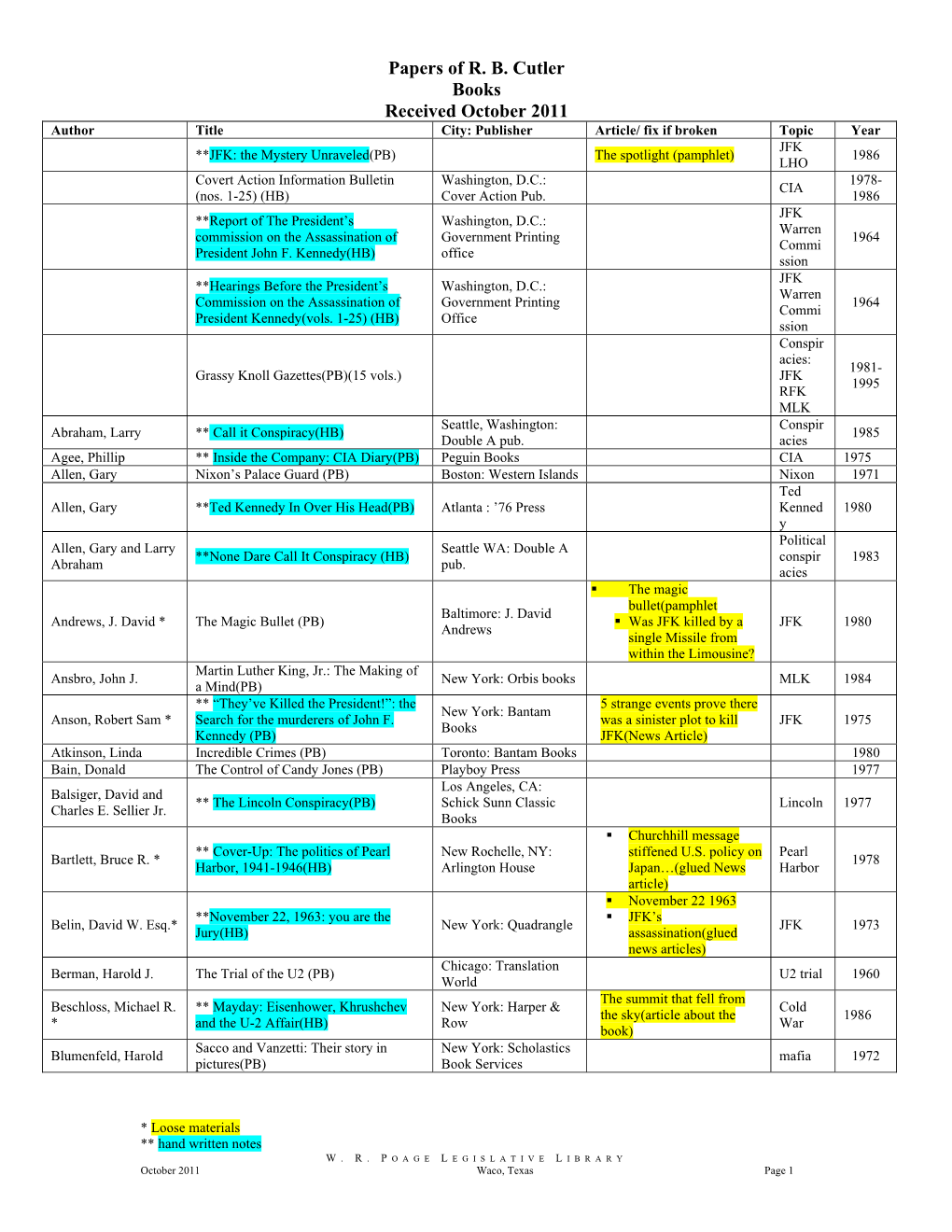 Papers of R. B. Cutler Books Received October 2011