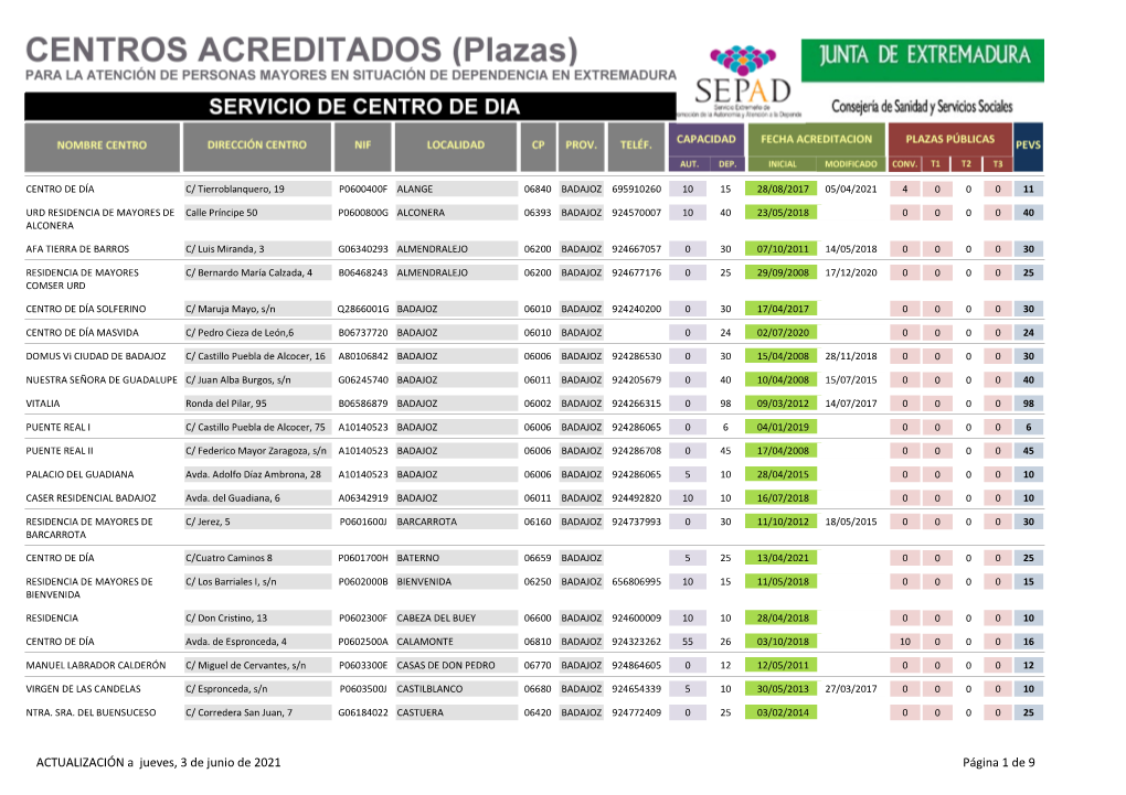 Acreditaciones Plazas (Residencia)