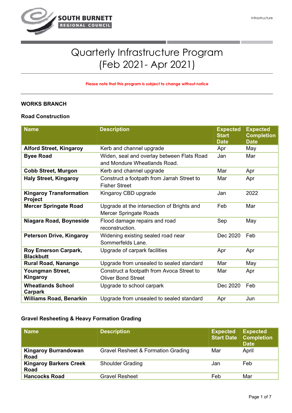 Quarterly Infrastructure Program (Feb 2021- Apr 2021)