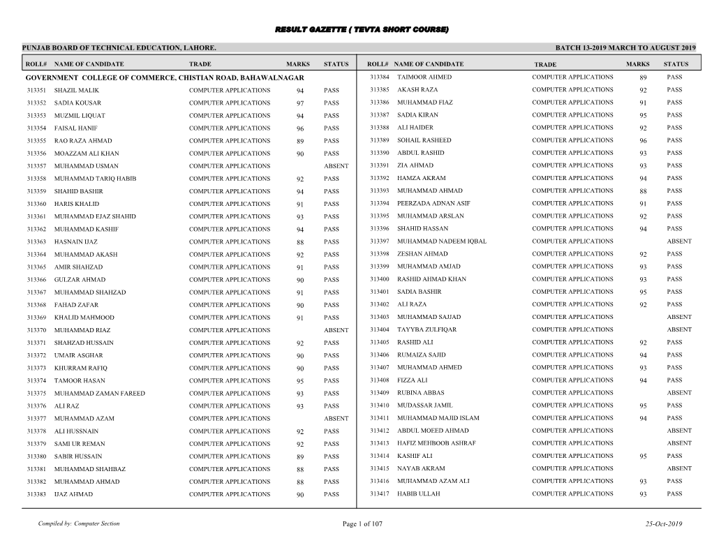 Punjab Board of Technical Education, Lahore. Result Gazette