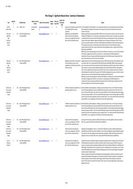 Plan Change 3 Snas Summary Of