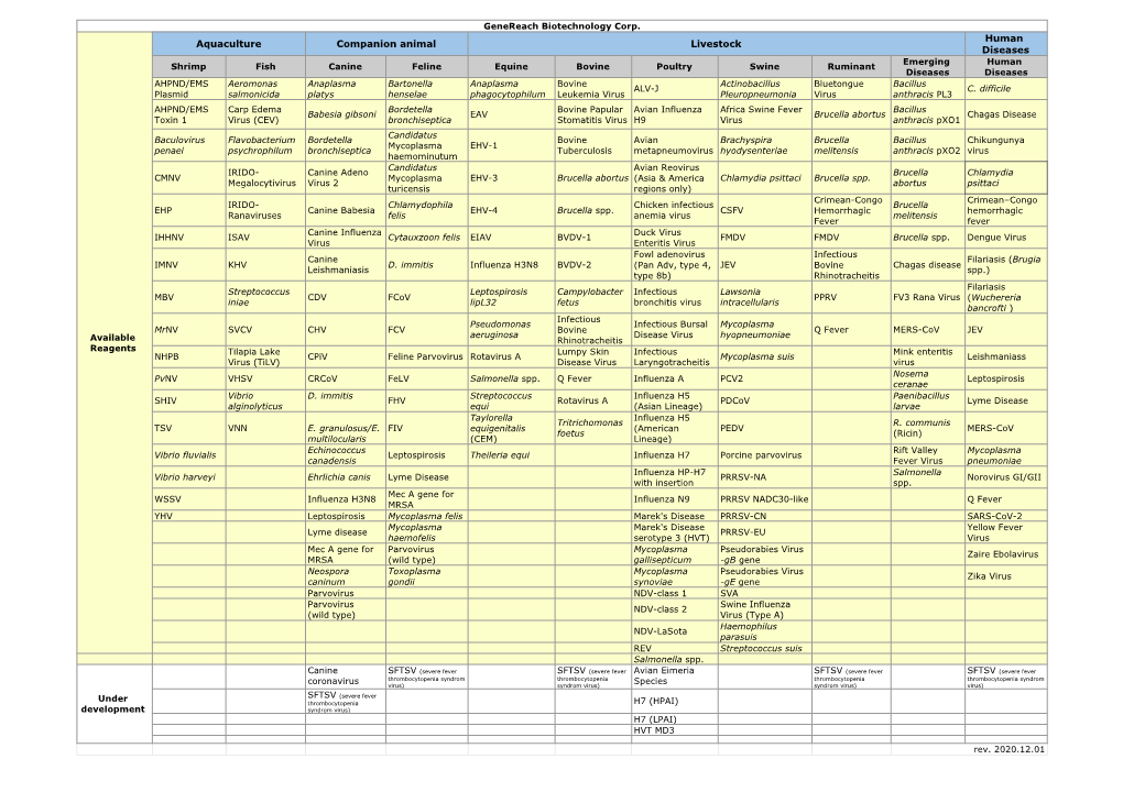 Iipcr Assay List 2020.Xlsx