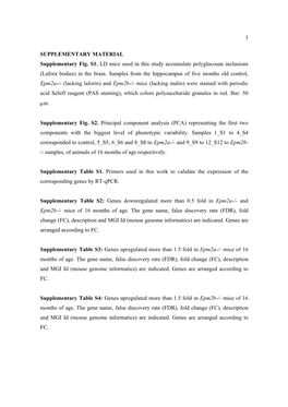 SUPPLEMENTARY MATERIAL Supplementary Fig. S1. LD Mice Used in This Study Accumulate Polyglucosan Inclusions (Lafora Bodies) in the Brain