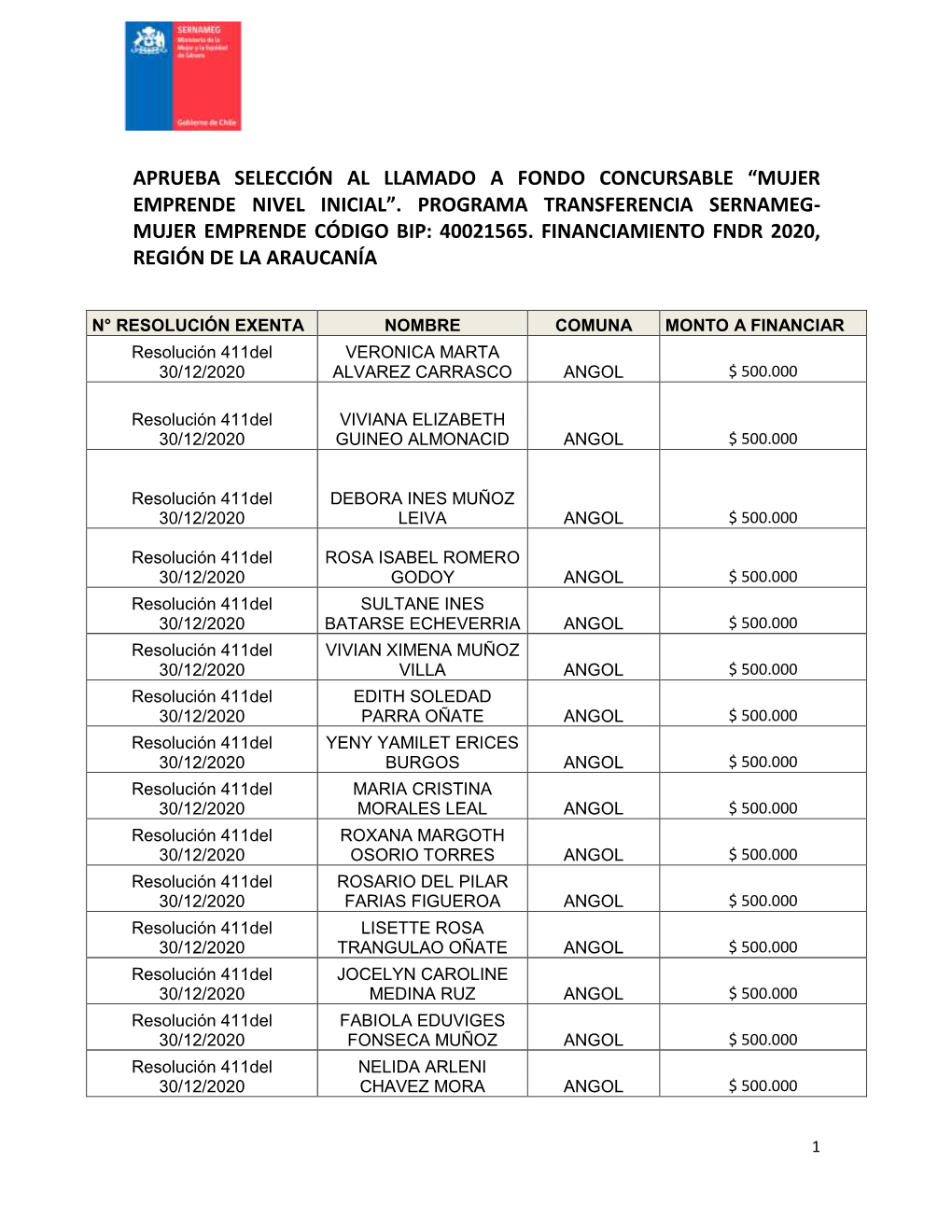 Aprueba-Seleccion-Mujer-Emprende