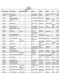 Bosch Iepf List of Shareholders.Pdf