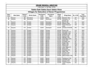 List of Villages for Special IMI.Pdf