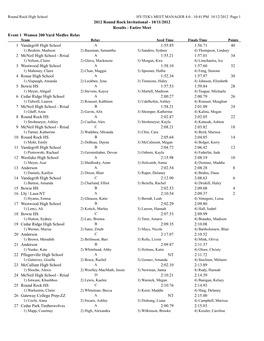 2012 Round Rock Invitational - 10/11/2012 Results - Entire Meet