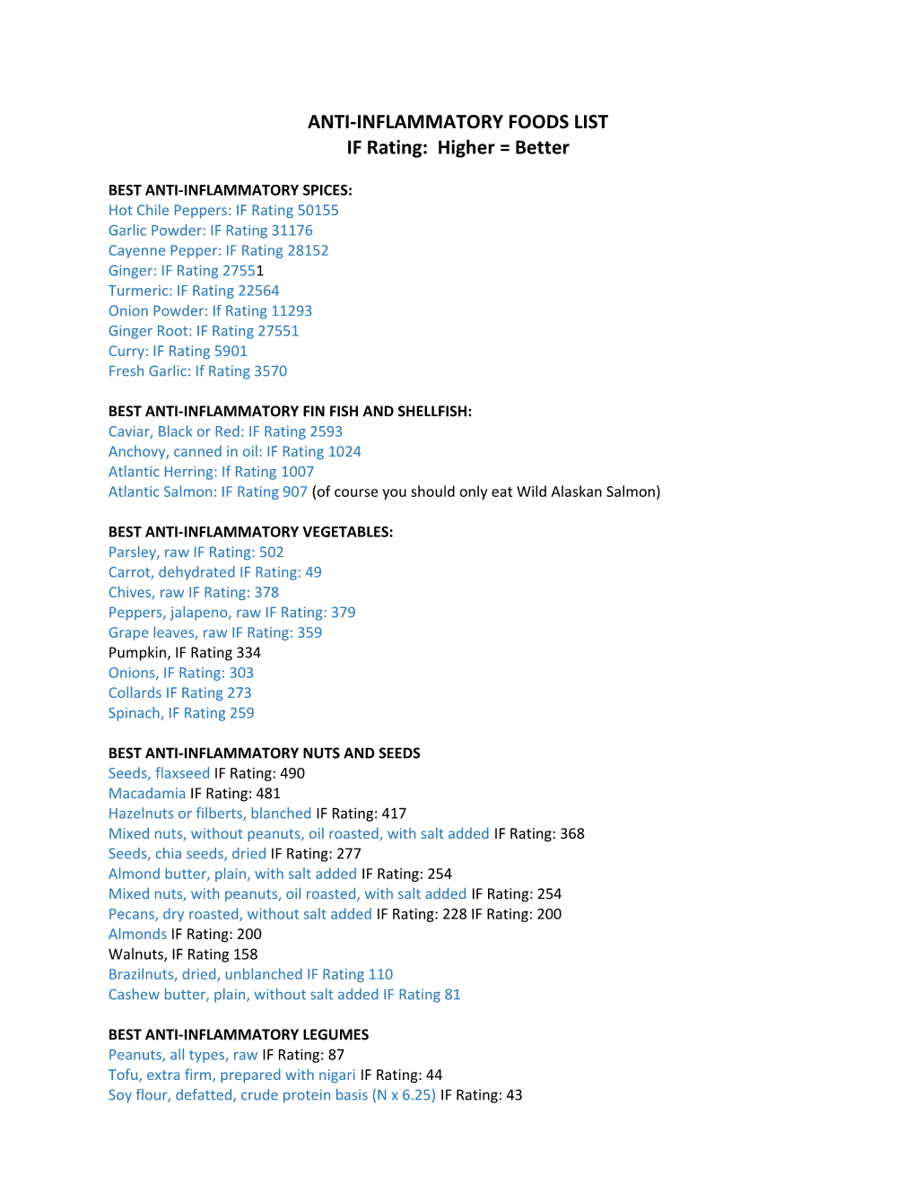 Anti-Inflammatory Foods List