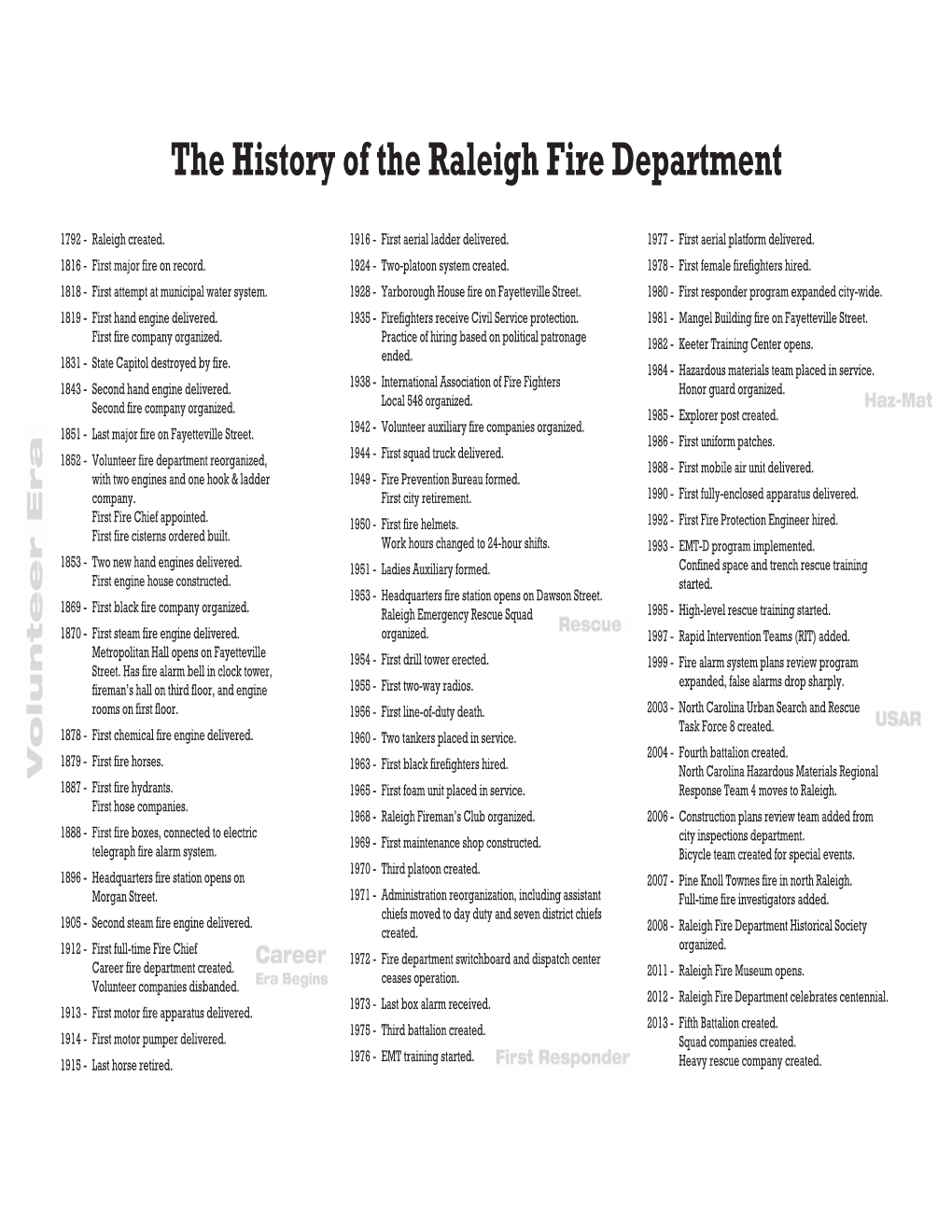 The History of the Raleigh Fire Department