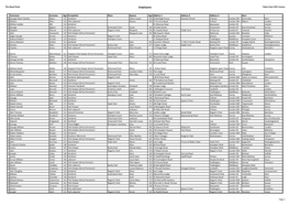 Employees Taken from 1911 Census